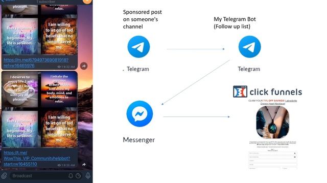 I Tested Telegram Ads Using Telega.io | Here are my results смотреть онлайн