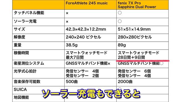 Garmin最新フラッグシップモデルfenix 7X Pro 商品レビュー смотреть онлайн