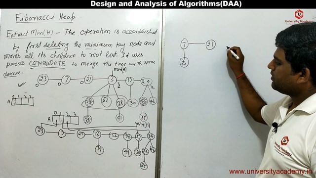 DAA52: Fibonacci Heap Operations| Extract min in fibonacci heap| FIB-HEAP-EXTRACT-MIN(H) in Hindi смотреть онлайн