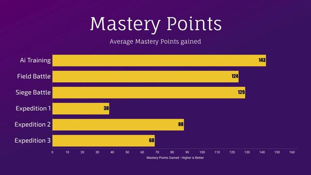 Best Matches for Experience, SOLVED - Conqueror's Blade смотреть онлайн