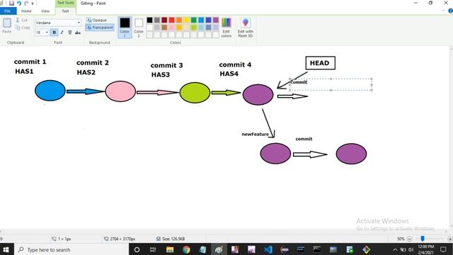 Git Tutorials: Understanding Git Branching And When To Create Branch | part 8 смотреть онлайн