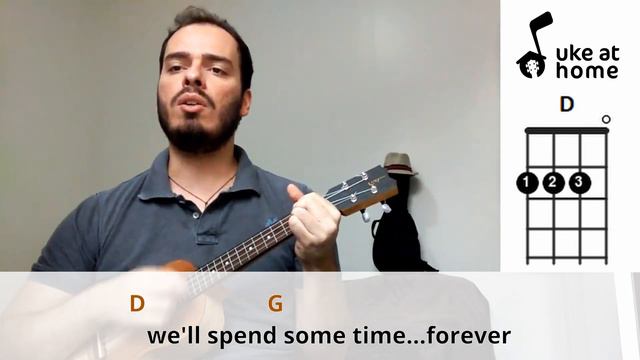 Weezer - Island In The Sun | Ukulele tutorial смотреть онлайн