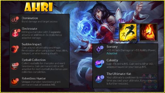Best Mid Laners | God Tier | patch 8.6 Season 8 League of legends смотреть онлайн