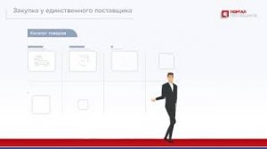 Способы закупок на Портале поставщиков
