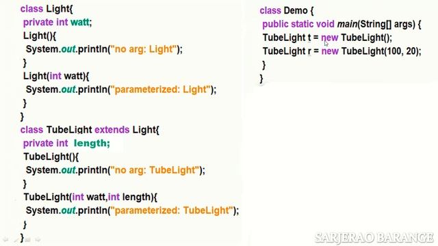 Constructor Chaining in java.Sub class constructor always calls super class no-args constructor. смотреть онлайн