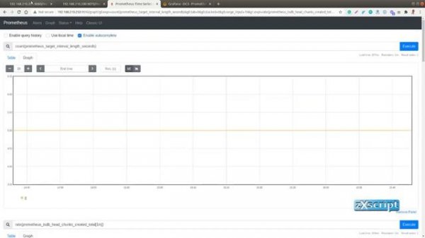 Grafana, Prometheus, Node Explorer, Custom Metrics