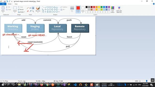 4 آشنایی با روشهای مختلف ریست Reset کردن تغییرات در Git смотреть онлайн