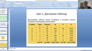 Лекция 4. Корреляционный анализ