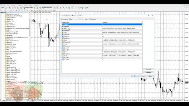 Индикатор 3 MA Cross W Alerts v2. Как настроить и использовать смотреть онлайн