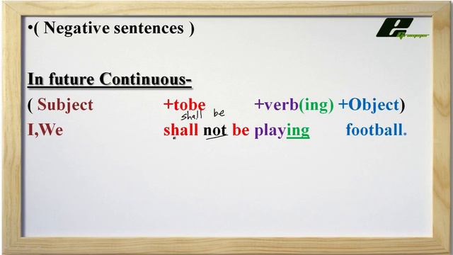 Future Continuous Tense (For English) смотреть онлайн