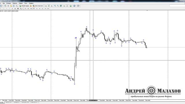 Индикатор фрактал (фракталы) Билла Вильямса! Как использовать в торговле индикатор Фрактал смотреть онлайн