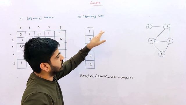 Graph Data Structure | Adjacency Matrix and Adjacency List Graph | Graph DSA Java C++ | DSAOne #74 смотреть онлайн