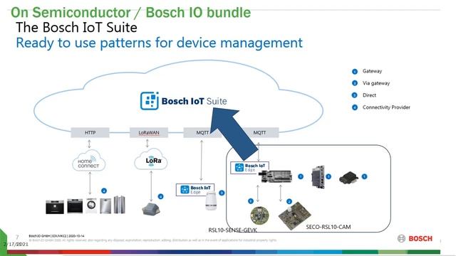 Bosch IO Ecosystem Integration of ON Semiconductor IoT Sensor Nodes смотреть онлайн