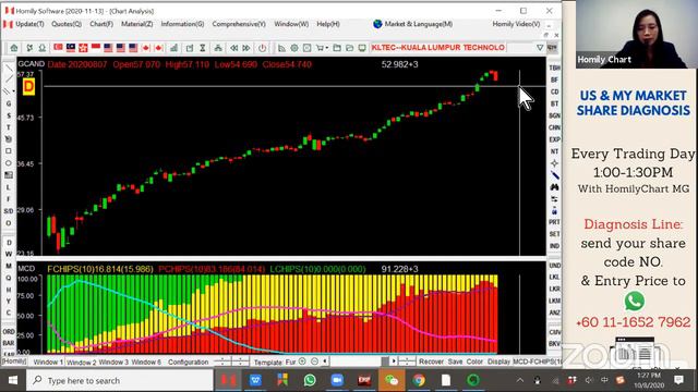 【Should we Cut Loss or Average down when Shares Drop?】| Homily MG Live Stock Diagnosis 2020-08-10 M смотреть онлайн