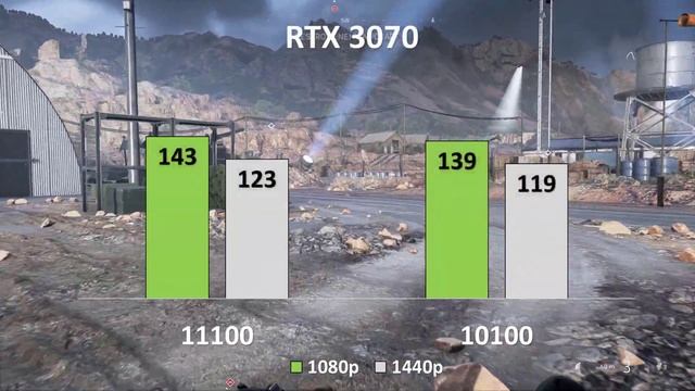 Intel 11th gen 11100 vs 10100 Gaming Comparison Benchmark смотреть онлайн