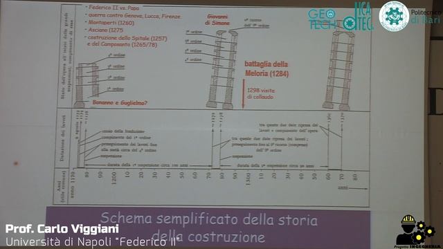Senza neanche toccarla. La stabilizzazione della torre di Pisa - Prof. Carlo Viggiani смотреть онлайн