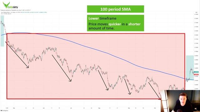 How to find the Trend Direction - 10 tips and tools смотреть онлайн