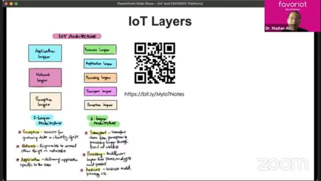 IoT and FAVORIOT Platform смотреть онлайн