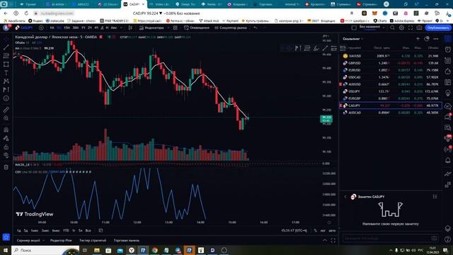 Торговля по кумулятивной и вертикальной дельте. Ищем лимитника. смотреть онлайн