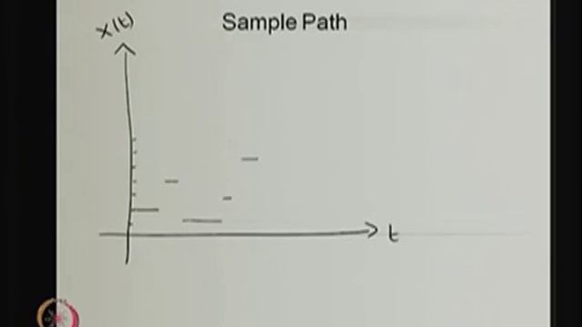 Introduction to Continuous time Markov Chain смотреть онлайн