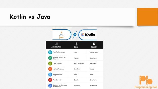 Introduction to Kotlin || In Hindi || with PB || || Kotlin Course part - #1 смотреть онлайн