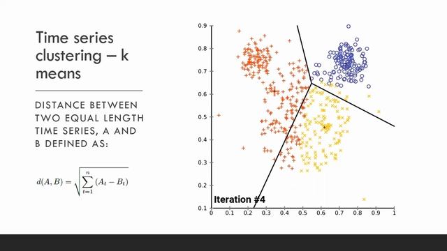 Time Series Clustering to Examine Presence of Decrement in Parkinson's Finger-Tapping Bradykinesia смотреть онлайн