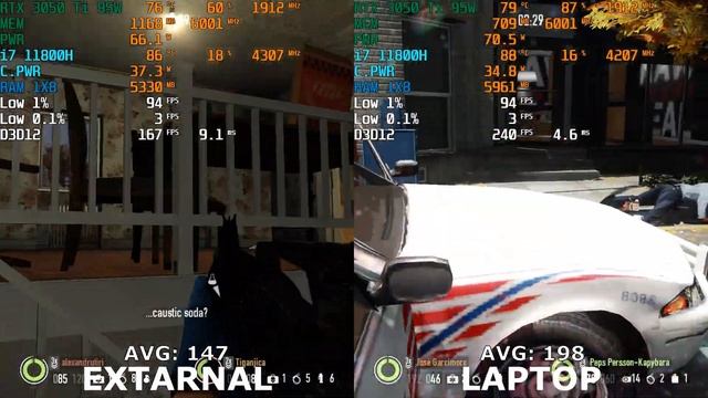 PAYDAY 2 | RTX 3050 Ti + i7 11800H | EXTARNAL VS LAPTOP смотреть онлайн