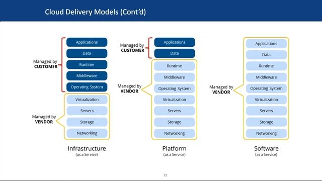DevOps Online Training USA & UK | DevOps Online Training USA | MindBox Training Online смотреть онлайн