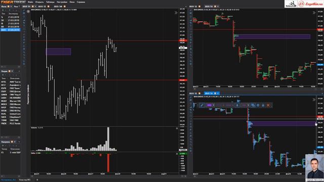 Утренний обзор нефти BR от 2019-02-28 смотреть онлайн