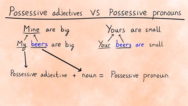 Possessives My vs Mine | Learn Basic English смотреть онлайн