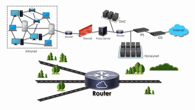 Router' ACL- Access Control List смотреть онлайн