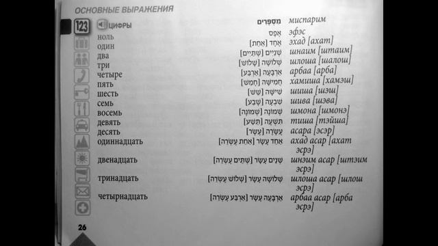 02. Учим иврит (HD). Разговорник для говорящих по-русски. смотреть онлайн