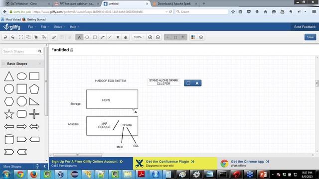 Apache Spark: Beyond Hadoop MapReduce | Webinar -1 | Edureka смотреть онлайн