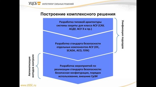 ИБ АСУ ТП NON-STOP #5 Комплексная система обеспечения информационной безопасности АСУ ТП