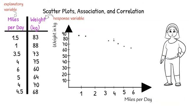 Scatter Plots, Association and Correlation смотреть онлайн
