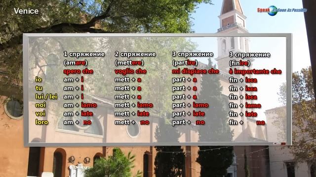 12/20. Сослагательное наклонение в итальянском языке. Congiuntivo presente. Урок итальянского языка смотреть онлайн