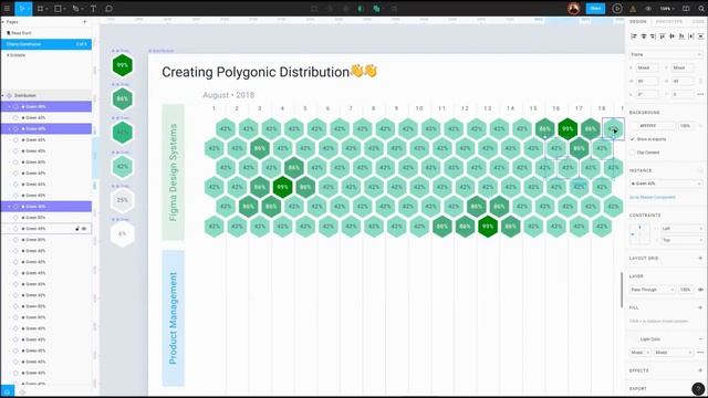 Data visualization Figma templates. Hexbin chart in action смотреть онлайн