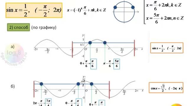 Отбор корней на отрезке (Занятие 2-4) смотреть онлайн