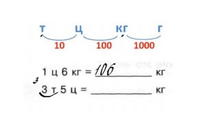 Как перевести единицы измерения массы? Килограммы в граммы, в тонны, в центнеры
