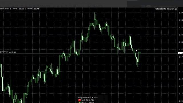MetaTrader To Telegram смотреть онлайн