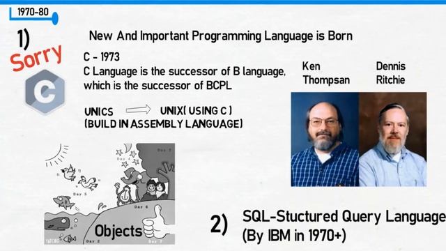 Dasturlash tillari tarixi смотреть онлайн