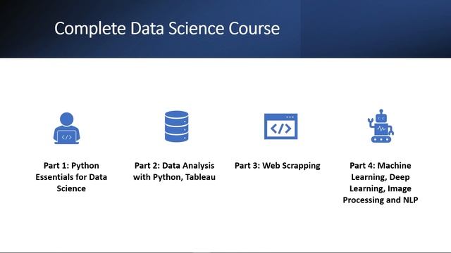 Complete Data Science Course | Python | Data Analytics | Tableau | Web Scrapping | AI ML смотреть онлайн