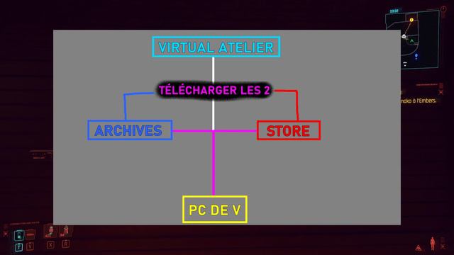Avoir plein de skins (Virtual Atelier 1.6 TUTO) | CyberPunk 2077 смотреть онлайн