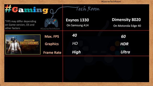Dimensity 8020 VS Exynos 1330 | Which is best?⚡| Samsung Exynos 1330 Vs Mediatek Dimensity 8020 смотреть онлайн