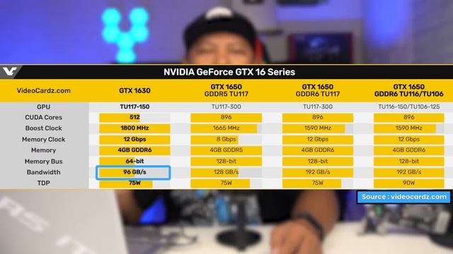 Kabar Gembira Hadir NVIDIA GeForce GTX 1630 | Sekilas Info смотреть онлайн