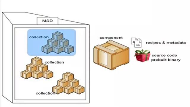 MVL6 Embedded Linux Demo: MVIP Flexibility and Customization смотреть онлайн
