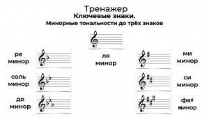 3 знака при ключе. Минорные тональности. Тренажер Ключевые знаки
