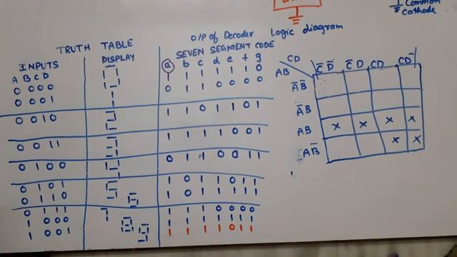 U2L5.4 | BCD to Seven Segment Decoder| BCD to Seven Segment Display| BCD TO 7 Segment common cathod смотреть онлайн