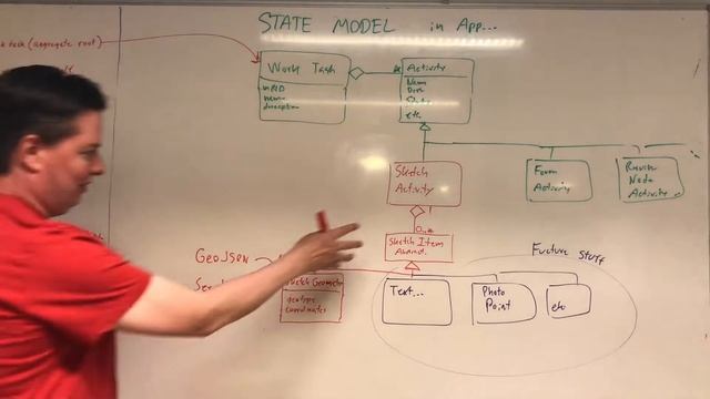 How to store events from sketch activity. смотреть онлайн