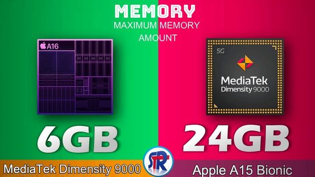 MEDIATEK DIMENSITY 9000 VS APPLE A15 BIONIC смотреть онлайн